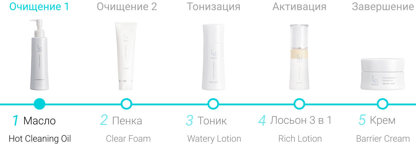 Горячее гидрофильное масло для умывания с экстрактами плаценты применение